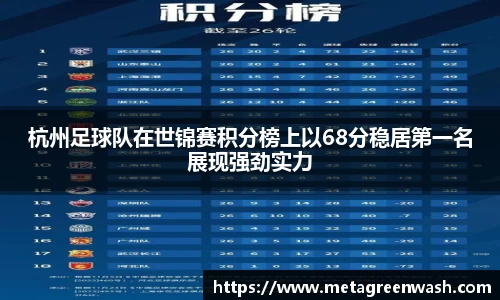 杭州足球队在世锦赛积分榜上以68分稳居第一名展现强劲实力